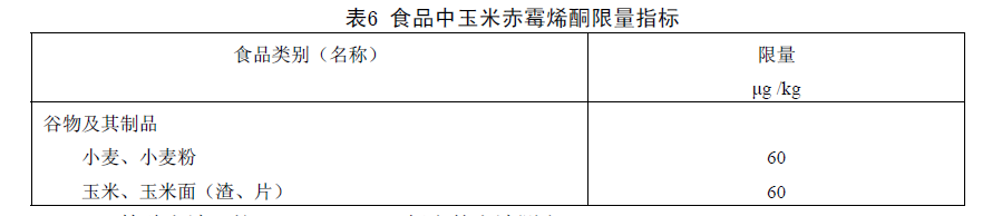 表6 食品中玉米赤霉烯酮限量指標(biāo)