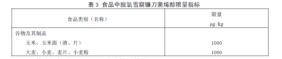 食品中嘔吐毒素（脫氧雪腐鐮刀菌烯醇）限量指標(biāo)，GB 2761—2011食品安全國(guó)家標(biāo)準(zhǔn)食品中真菌毒素限量標(biāo)準(zhǔn)規(guī)定了食品中嘔吐毒素（脫氧雪腐鐮刀菌烯醇）限量指標(biāo)